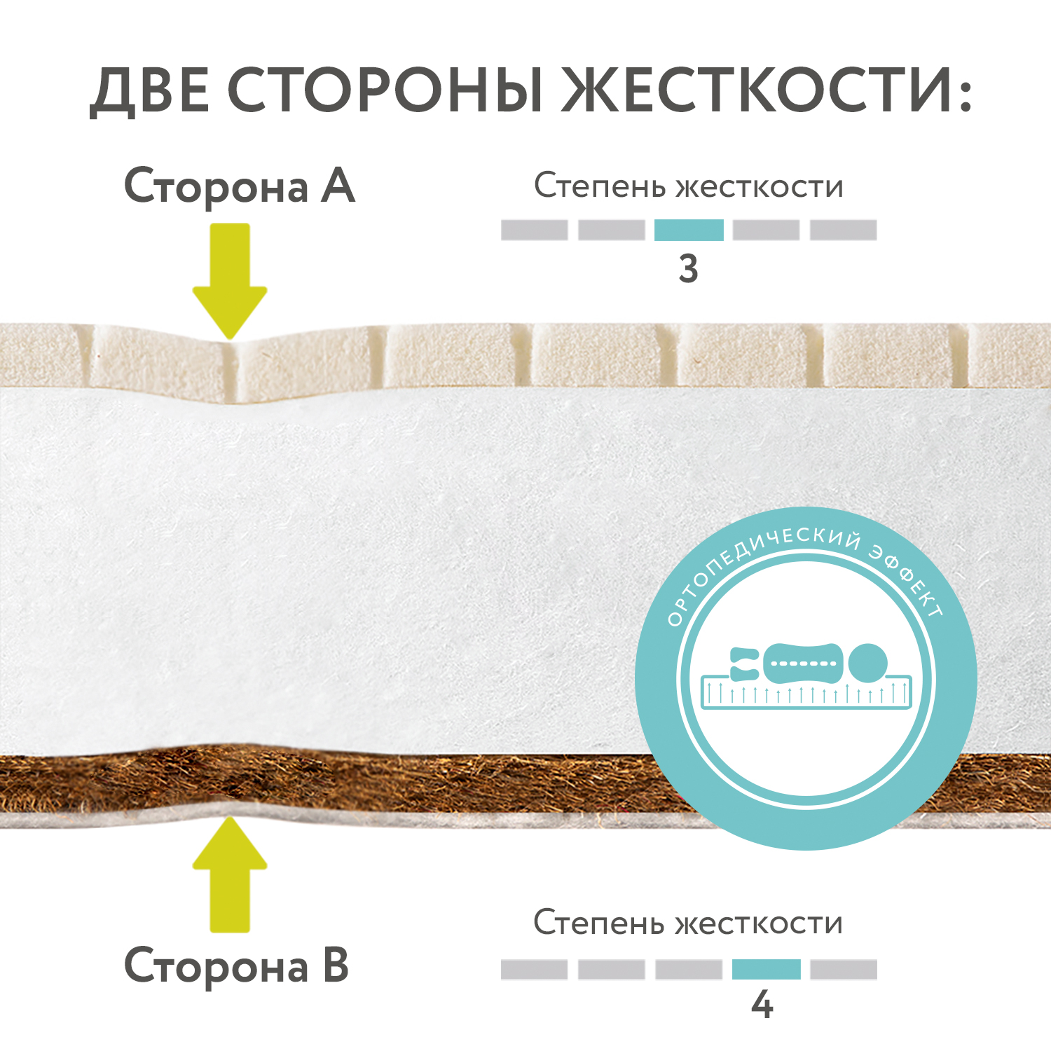 Жесткость матрасов для ребенка